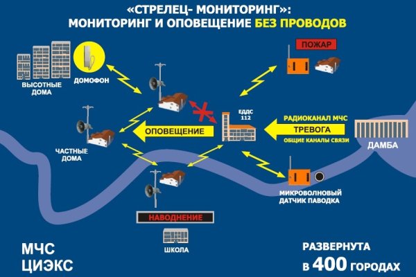 Кракен ссылка москва