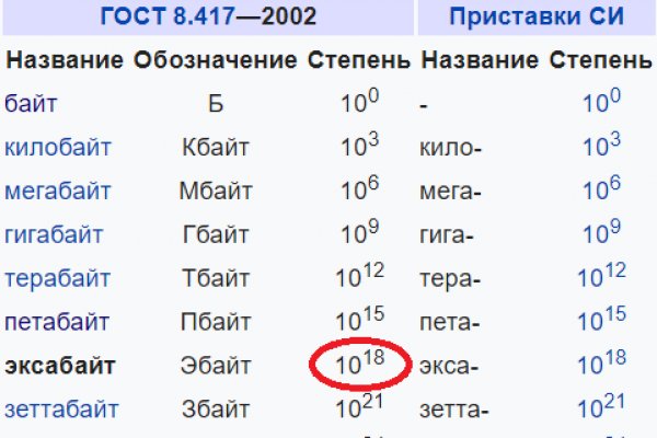 Кракен маркет зайти