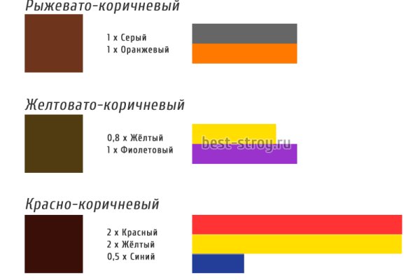 Блэкспрут зеркало кракен