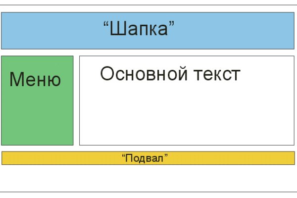 Kraken ссылка актуальная