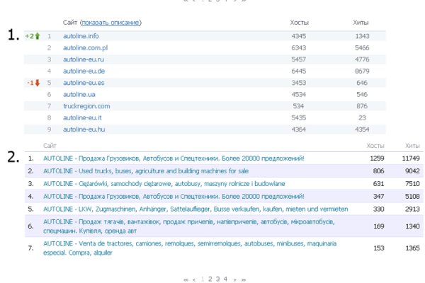 Кракен площадка торговая kr2web in